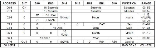 ds1307registers1 (1)