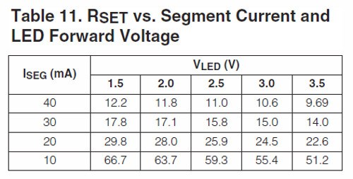MAX7219 LED driver IC from PMD Way