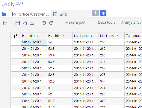 plotly arduino data grid – tronixstuff.com