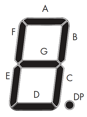 7segmentdisplaymap